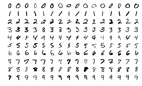 A grid of handwritten numerical digits shown in grayscale