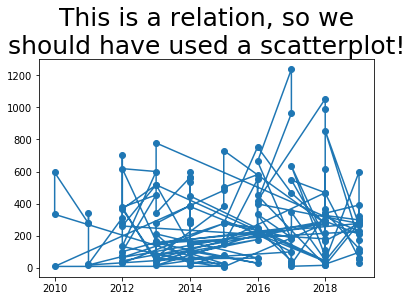 _images/chapter-10-visualization_10_0.png