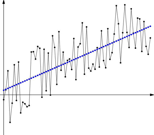 A linear regression line drawn through the data from the right of the previous figure