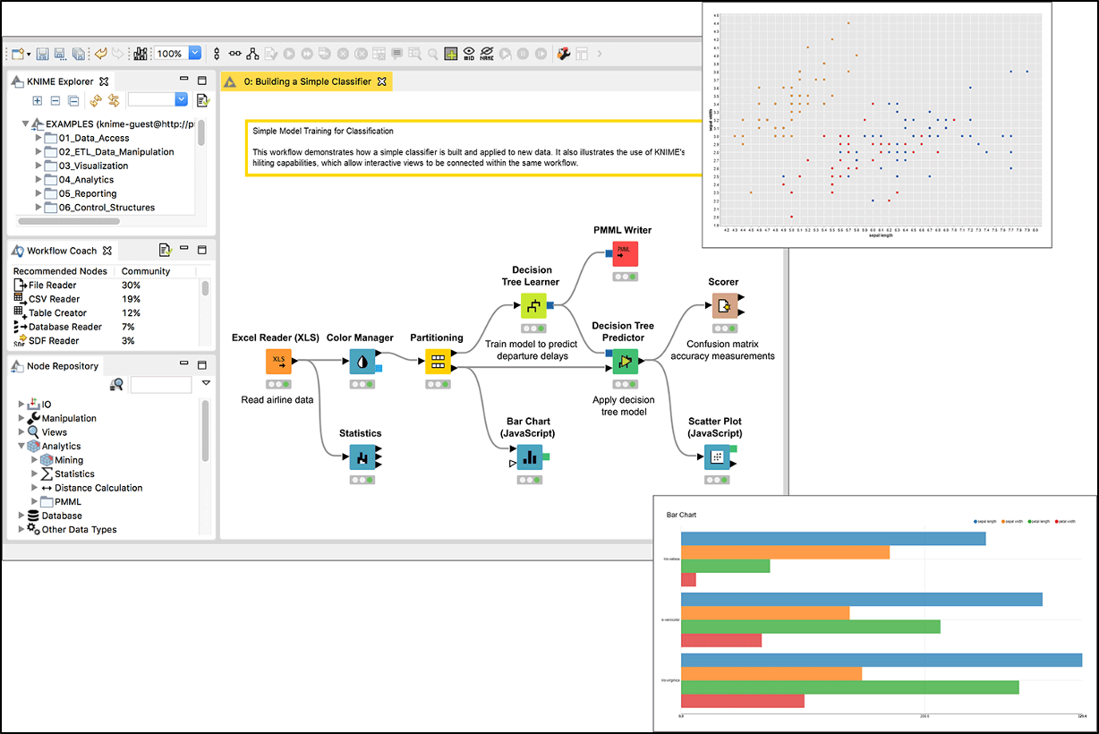 Screenshot of a data flow diagram in the software Knime