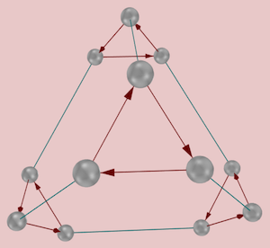 Cayley diagram of A_4