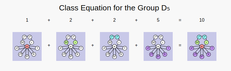 A sheet showing the class equation for D_5