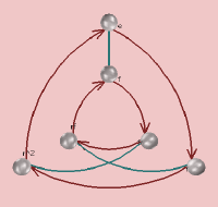 Polar Cayley diagram created from the left table above