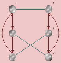 Rectangular Cayley diagram created from the left table above