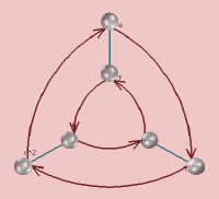 Polar Cayley diagram created from the left right above