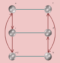 Rectangular Cayley diagram created from the right table above