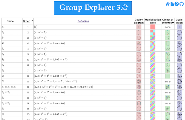 A screenshot of the group library