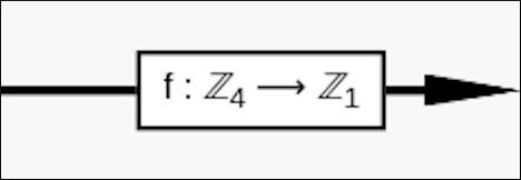 A screenshot of a homomorphism with its domain and codomain included