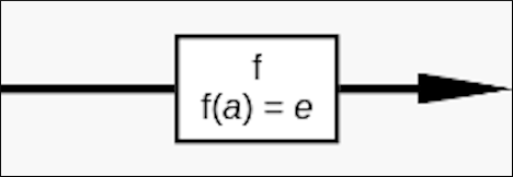 A homomorphism with injectivity and surjectivity labeled