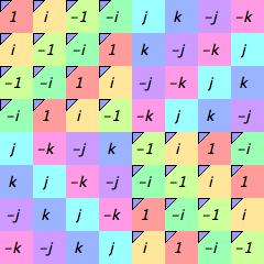 Multiplication table with highlighting