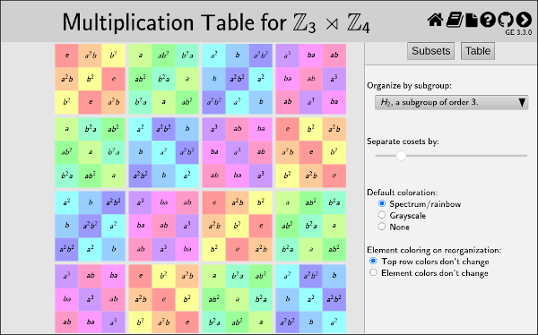 A screen shot of Z_3 sdp Z_4 multiplication table