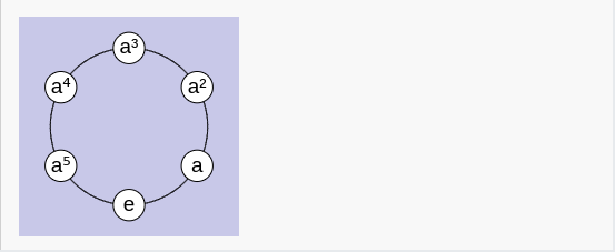 Sheet containing one cycle graph