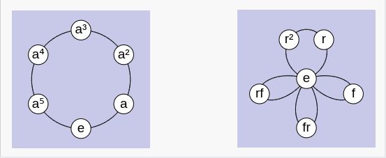 Sheet containing two cycle graphs