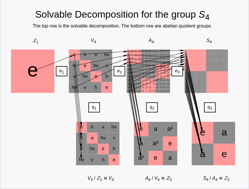 The solvable decomposition for S_4