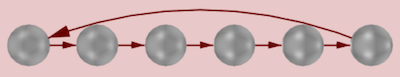 Linear Cayley diagram for Z_6