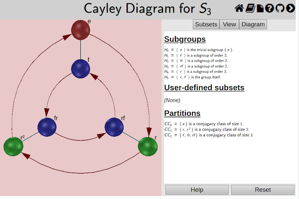 Cayley diagram of S_3 with each conjugacy class highlighted a different color