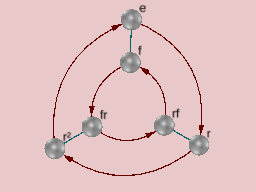 Cayley diagram for the group S_3
