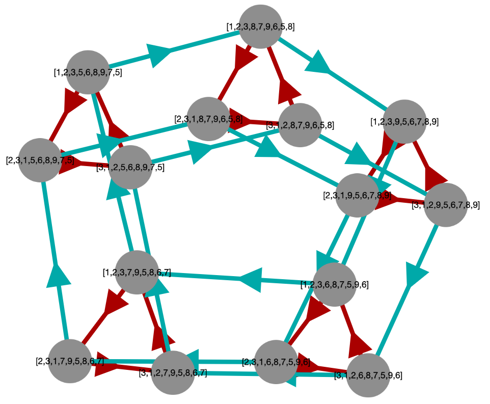 Example Cayley graph 15 vertices
