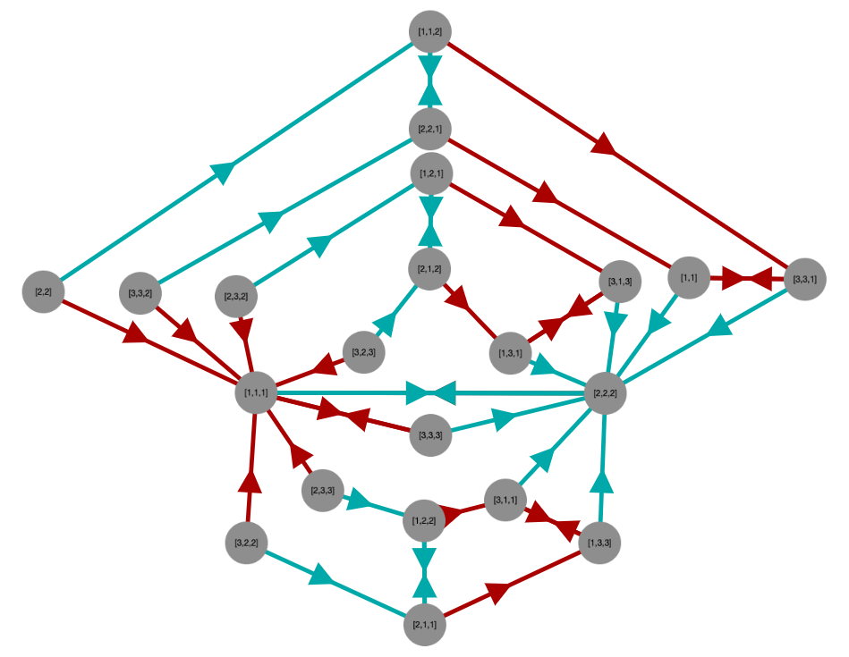 Example Cayley graph 21 vertices
